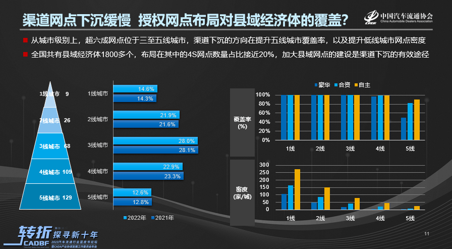 皇冠信用网代理占成_协会资讯 |《2022-2023中国汽车流通行业发展报告》正式发布