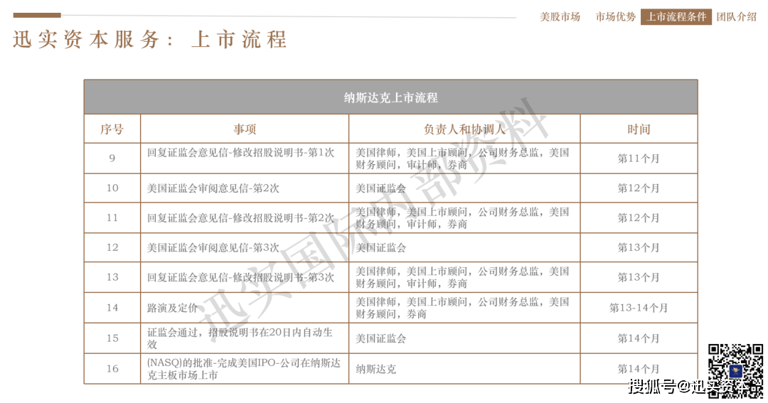 世界杯皇冠信用网开户_互联网企业上市交易所选择攻略