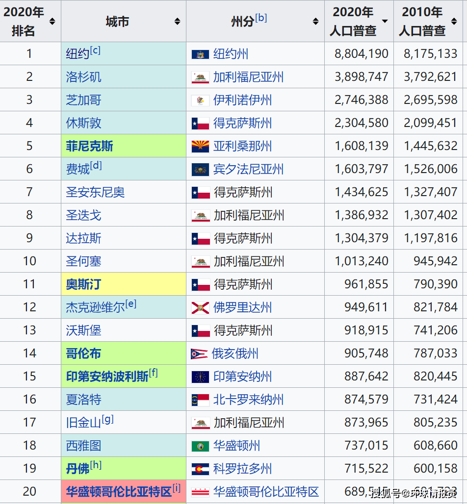 皇冠信用网最高占成_华人占比超20%皇冠信用网最高占成，旧金山为何成美国华人比例最高的城市？