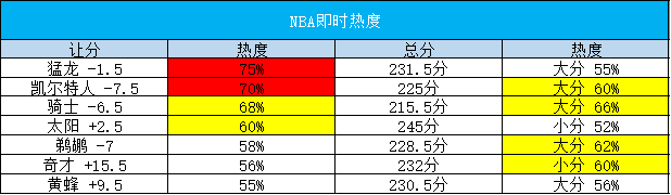 篮球投注网_【甜瓜2.22每日篮球】今日篮球：篮网VS猛龙篮球投注网！