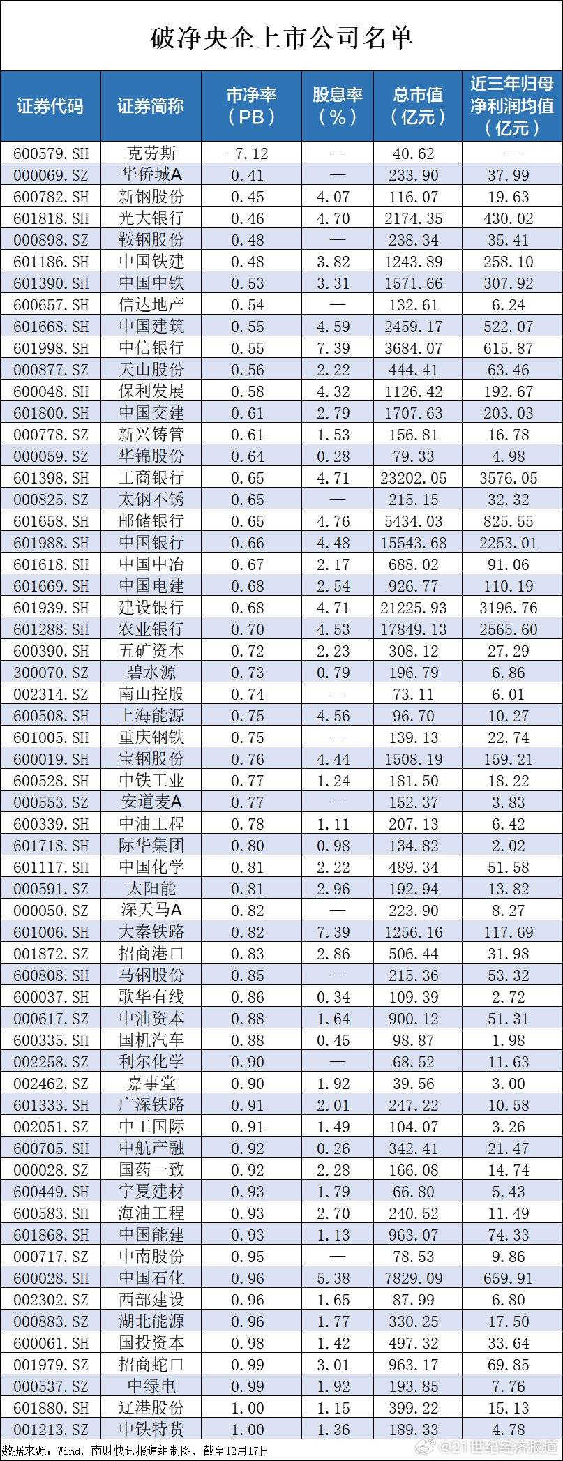 皇冠信用网出租_央企破净股又迎利好皇冠信用网出租，并购重组潜力股名单一览